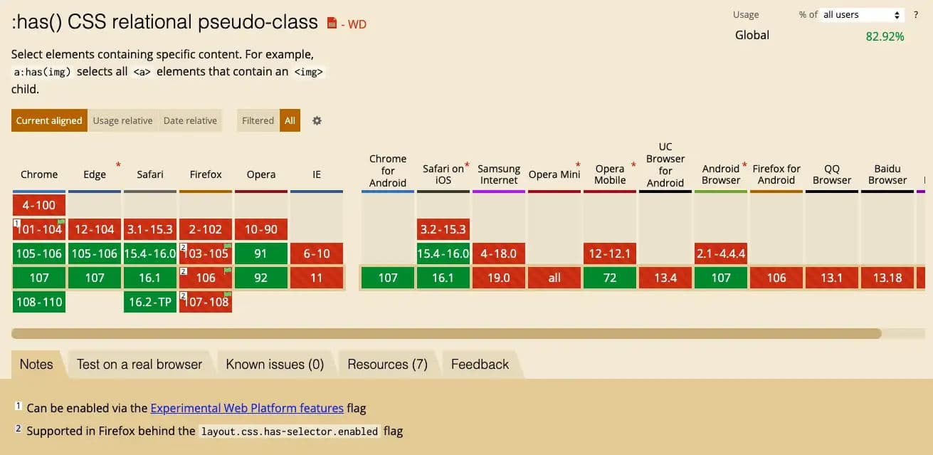 CSS Has browser compatibility