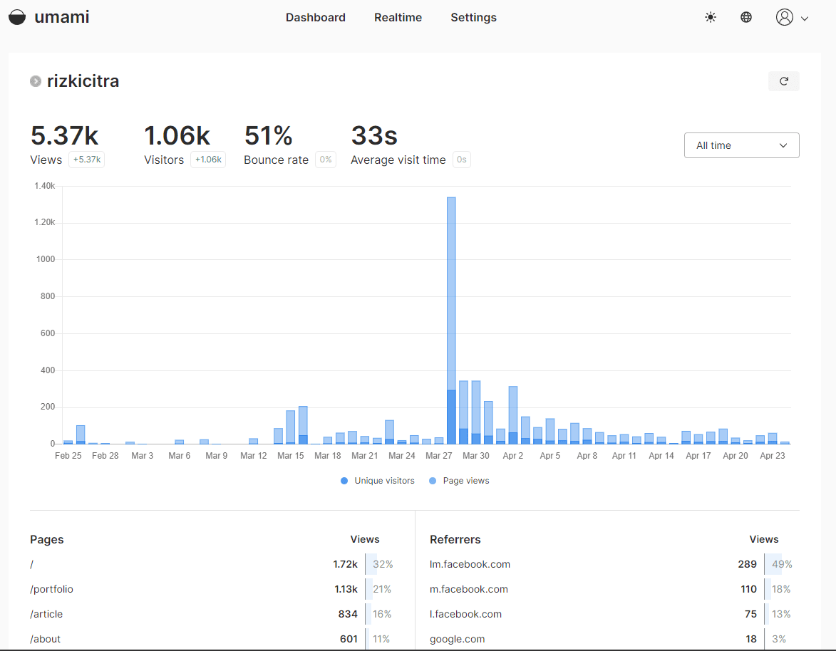 How to set up web analytics with umami